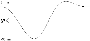 plotcurve