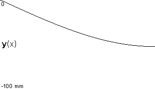 plotcurve