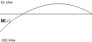 plotcurve