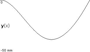 plotcurve