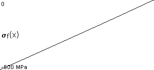 plotcurve