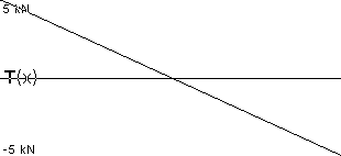 plotcurve