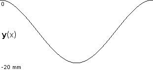 plotcurve