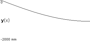 plotcurve