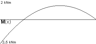 plotcurve