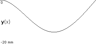 plotcurve