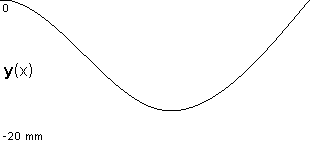 plotcurve