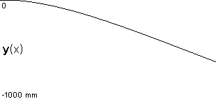 plotcurve