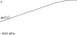 plotcurve