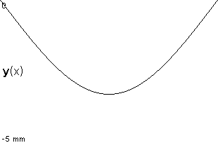 plotcurve