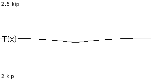 plotcurve