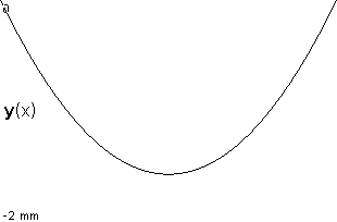 plotcurve