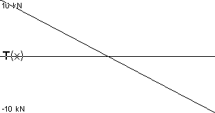 plotcurve