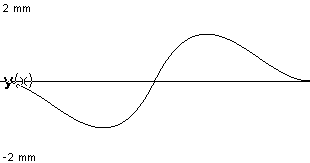 plotcurve