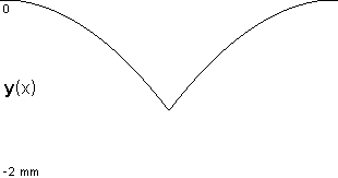 plotcurve