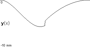 plotcurve