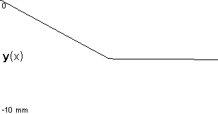 plotcurve