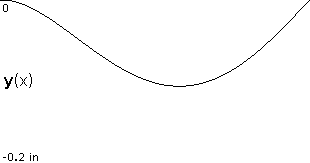 plotcurve