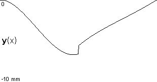 plotcurve