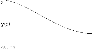 plotcurve