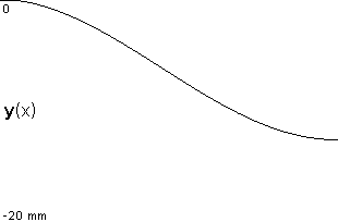 plotcurve