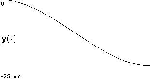 plotcurve