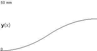 plotcurve