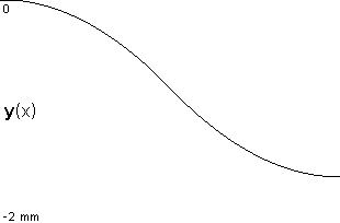 plotcurve