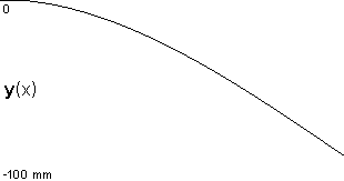 plotcurve