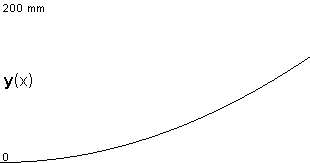 plotcurve