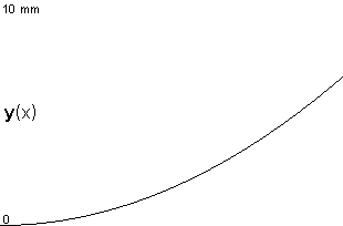 plotcurve