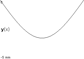 plotcurve