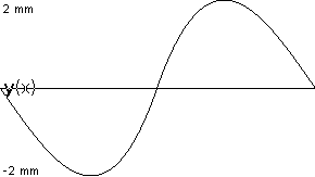 plotcurve