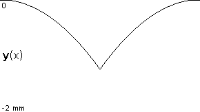 plotcurve