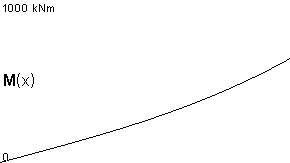 plotcurve