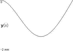 plotcurve