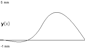 plotcurve