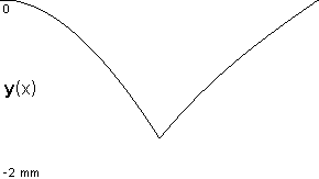 plotcurve