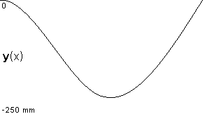 plotcurve