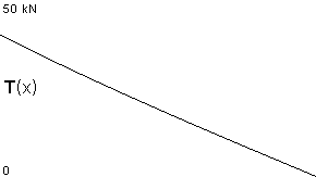 plotcurve