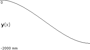 plotcurve