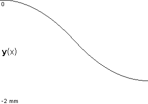 plotcurve