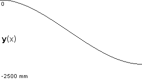 plotcurve