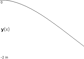 plotcurve