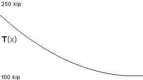 plotcurve