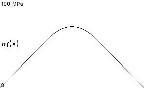 plotcurve