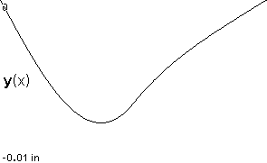 plotcurve