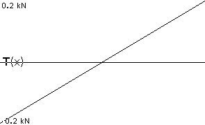 plotcurve