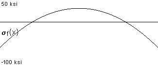 plotcurve