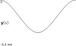 plotcurve